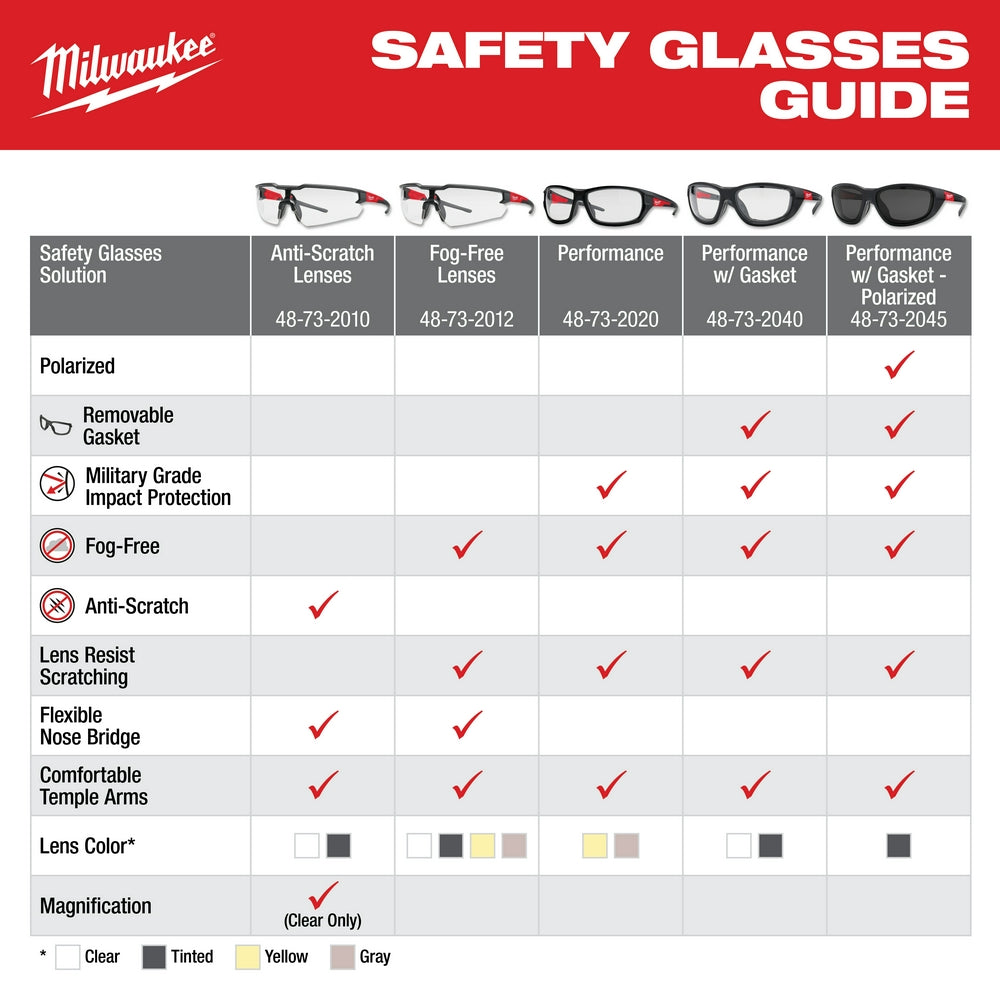 Milwaukee, 48-73-2052 Clear Safety Glasses Anti-Scratch Lenses (3 pk)