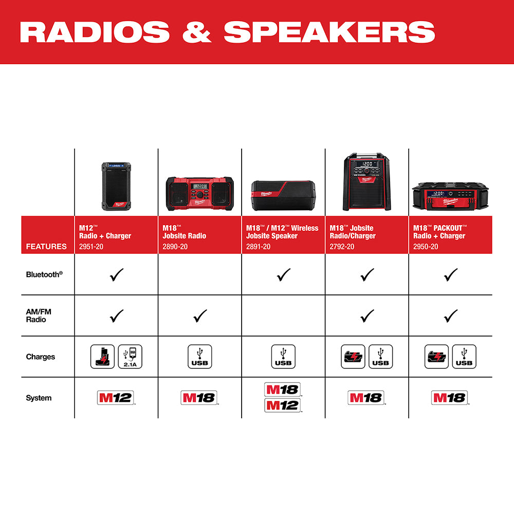 Milwaukee, 2950-20 M18 PACKOUT Radio and Charger – Tool Only
