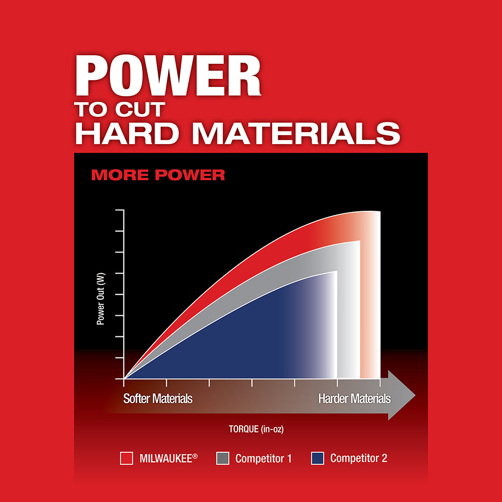 Milwaukee, 2737-20 M18 FUEL D-handle Jig Saw (Tool Only)