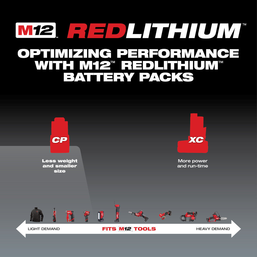 Milwaukee, 48-11-2430 M12 REDLITHIUM 3.0Ah Compact Battery Pack