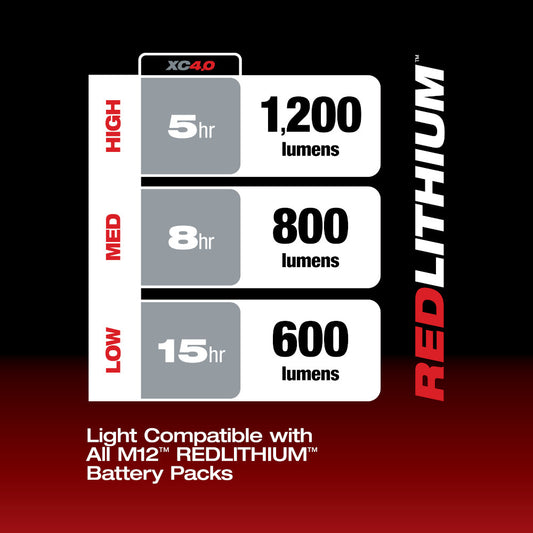 Milwaukee, 2126-20 M12 Underbody Light