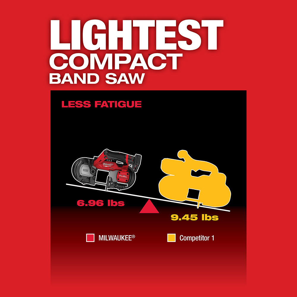 Milwaukee, 2529-20 M12 FUEL Scie à ruban compacte sans fil au lithium-ion 12 volts - Outil uniquement