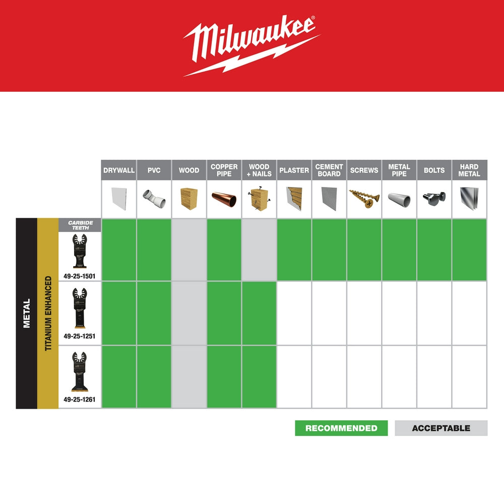 Milwaukee, 49-25-1261 MILWAUKEE® OPEN-LOK™ 1-3/4" TITANIUM CHARGED™ Bi-Metal Multi-Material Multi-Tool Blade
