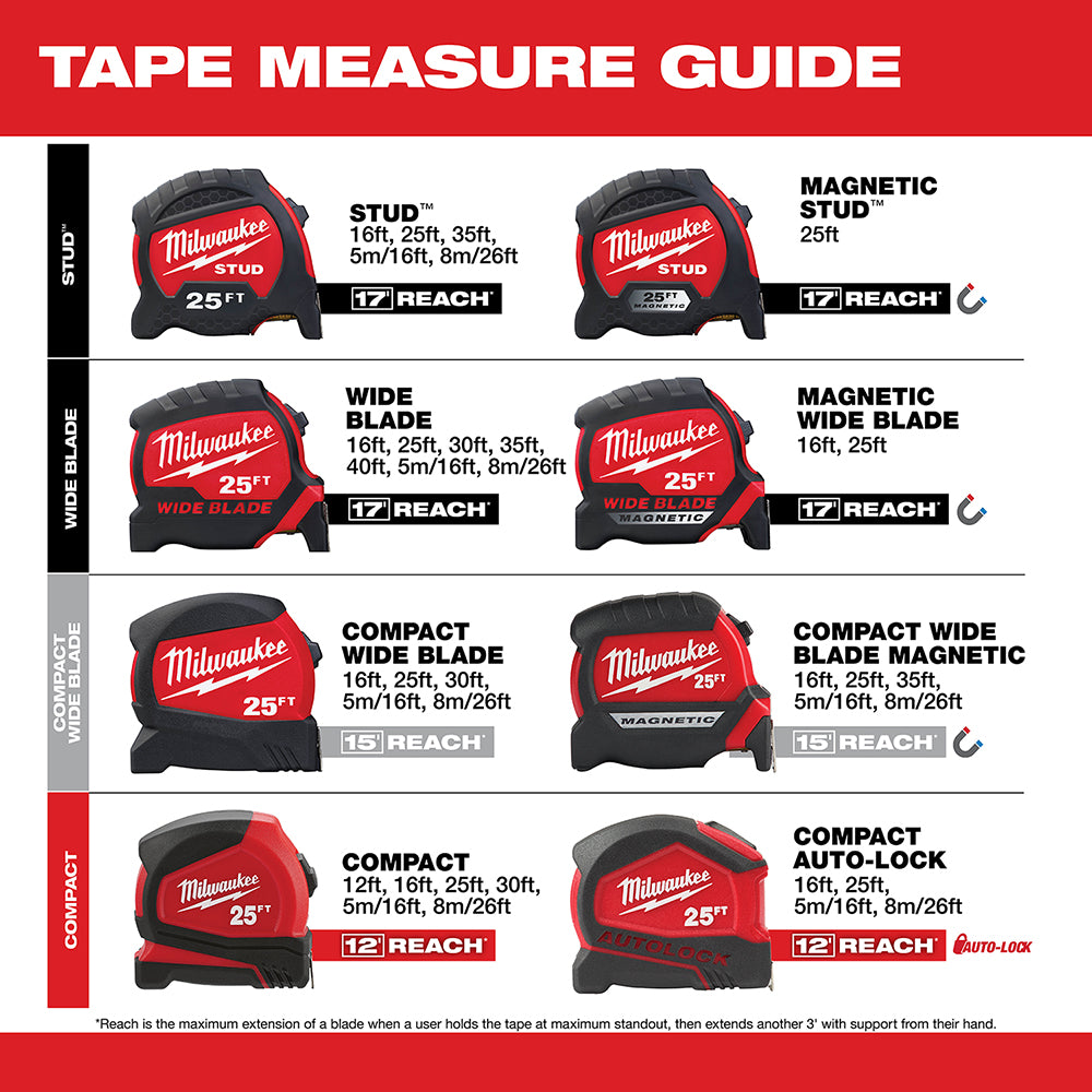 Milwaukee, 48-22-6616 16 ft. Compact Tape Measure