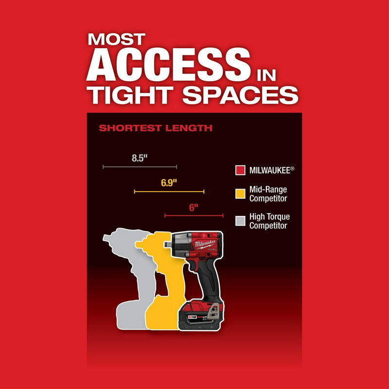 Milwaukee 2962 best sale release date