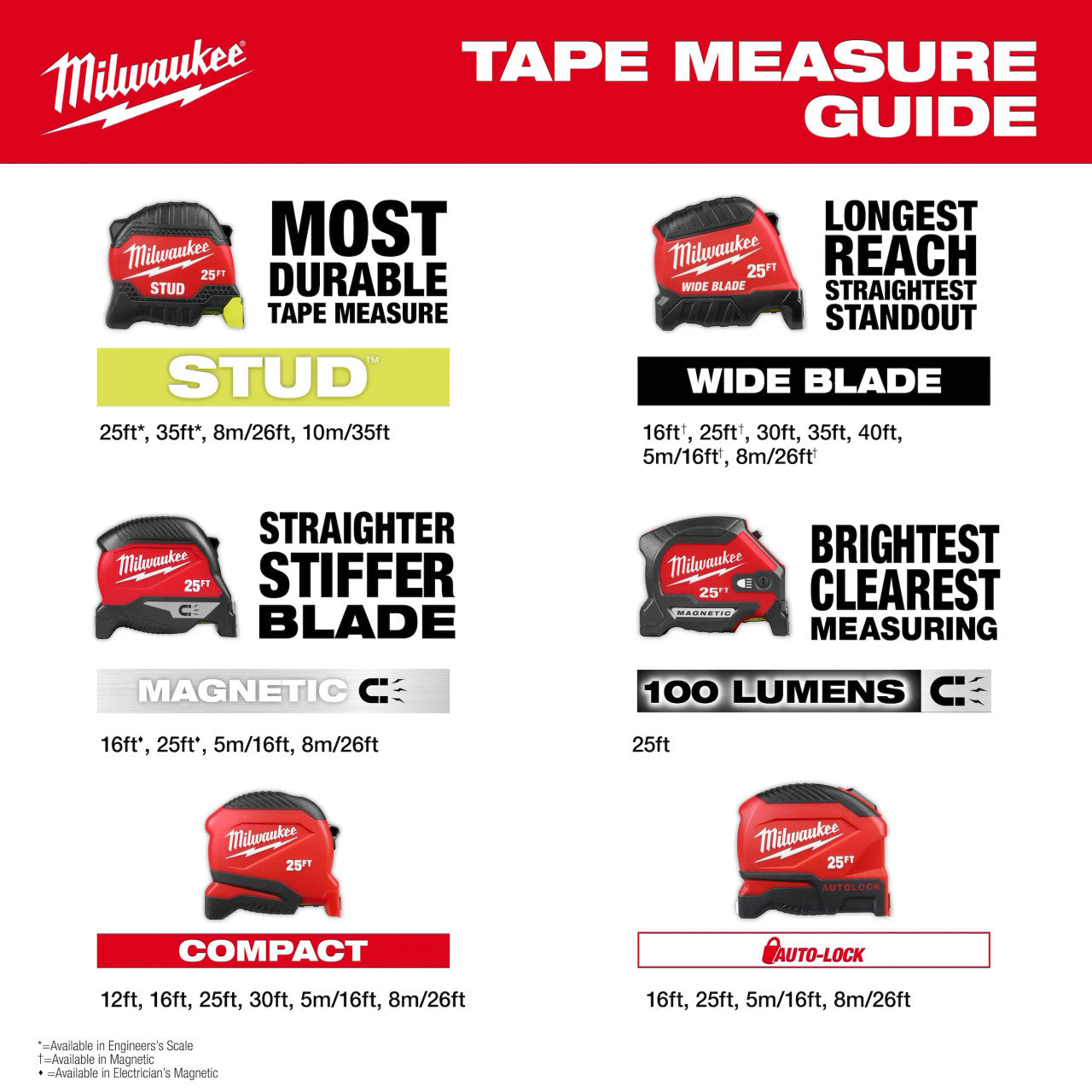Milwuakee, 48-22-1025M 25' Compact Magnetic Tape Measure