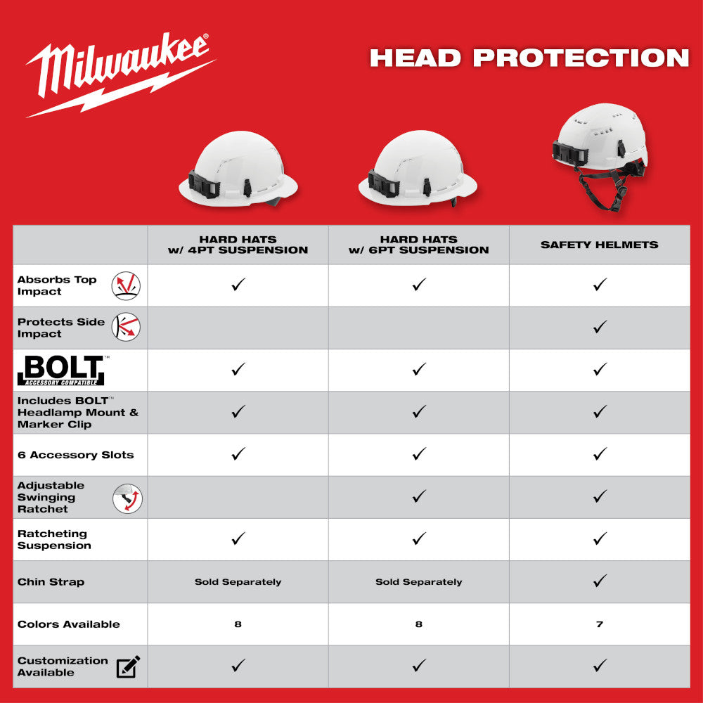 Milwaukee, 48-73-1201 Casque de sécurité blanc à bord complet BOLT™ avec suspension à cliquet 4 points (États-Unis)