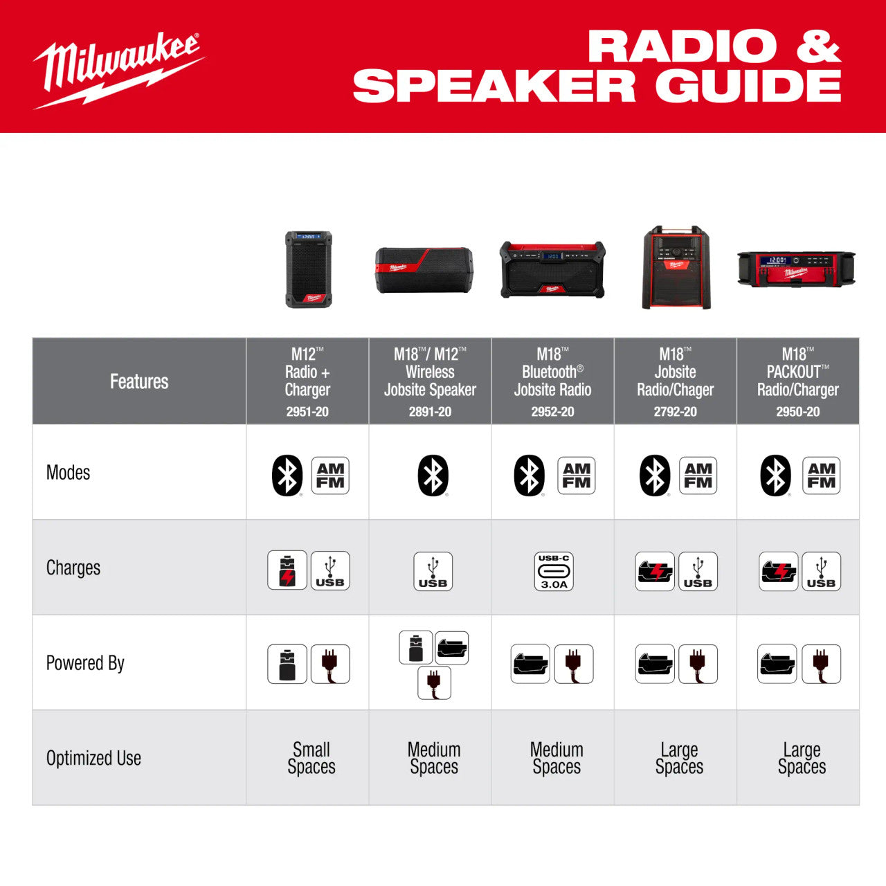 Milwaukee, 2952-20 M18 Bluetooth Jobsite Radio