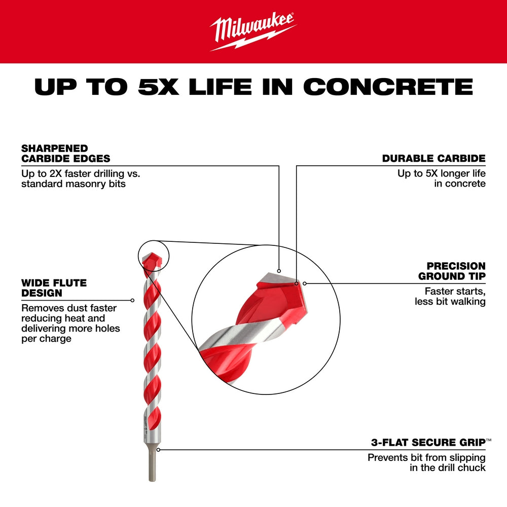 Milwaukee 48-20-9040, foret à percussion en carbure 5/8" x 4" x 6" avec POINTE PUISSANTE