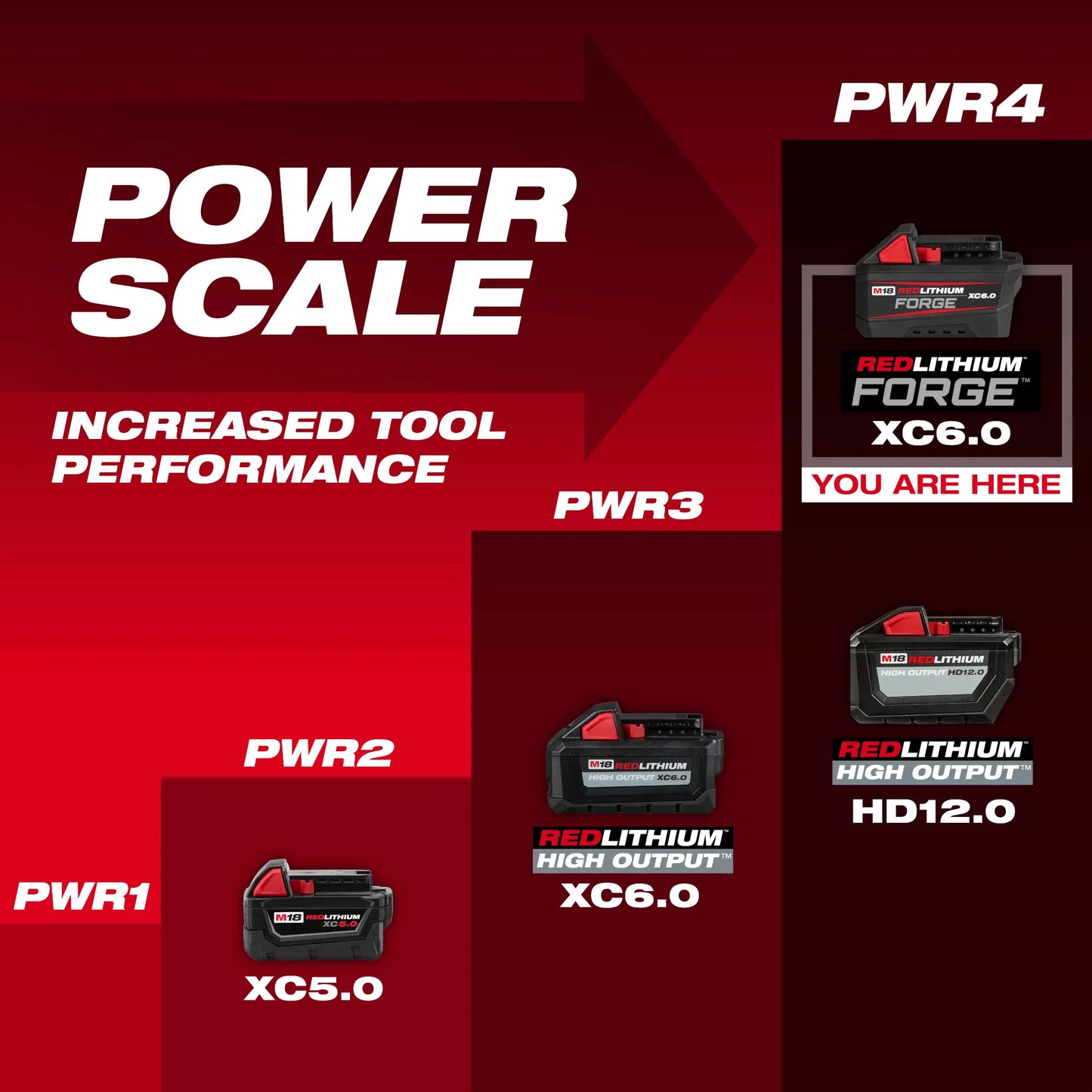 Milwaukee, 48-11-1861 M18 REDLITHIUM FORGE XC6.0 Battery Pack