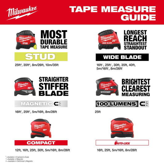 Milwaukee, 48-22-1226 8m / 25' Wide Blade Tape Measure