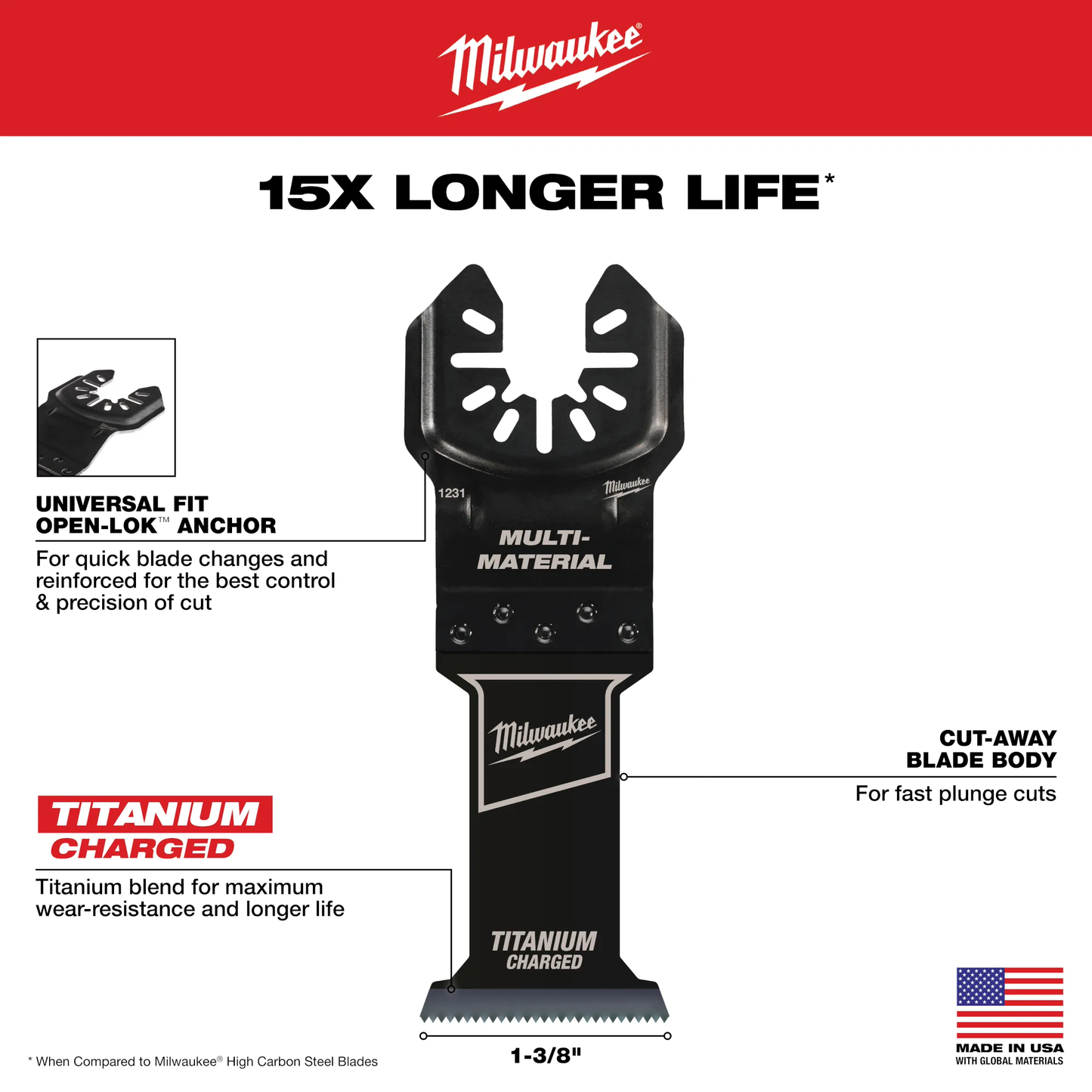 Milwaukee, 49-25-1233 MILWAUKEE® OPEN-LOK™ 1-3/8" TITANIUM CHARGED™ Bi-Metal Multi-Material Multi-Tool Blades (3 pk)