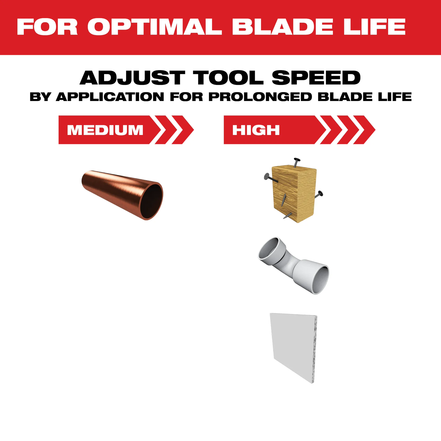 Milwaukee, 49-25-1233 MILWAUKEE® OPEN-LOK™ 1-3/8" TITANIUM CHARGED™ Bi-Metal Multi-Material Multi-Tool Blades (3 pk)