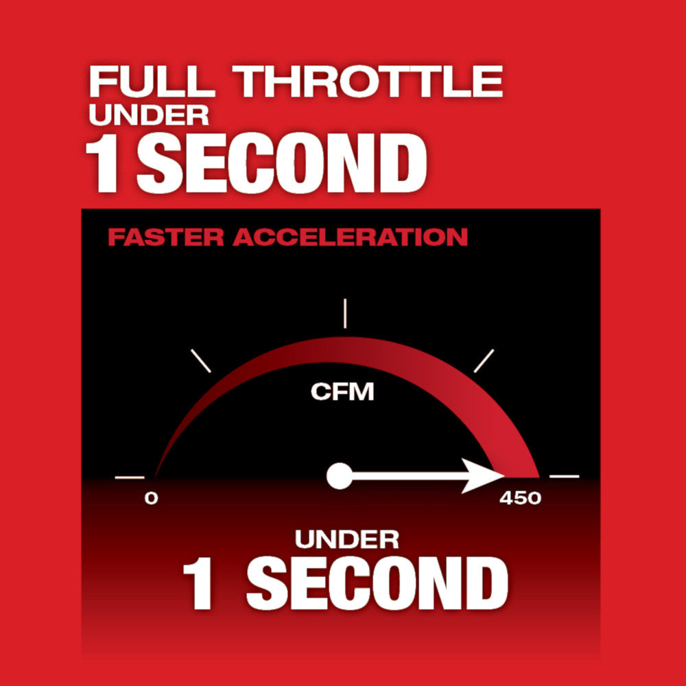 Milwakee, 2724-20 Souffleur (outil uniquement)