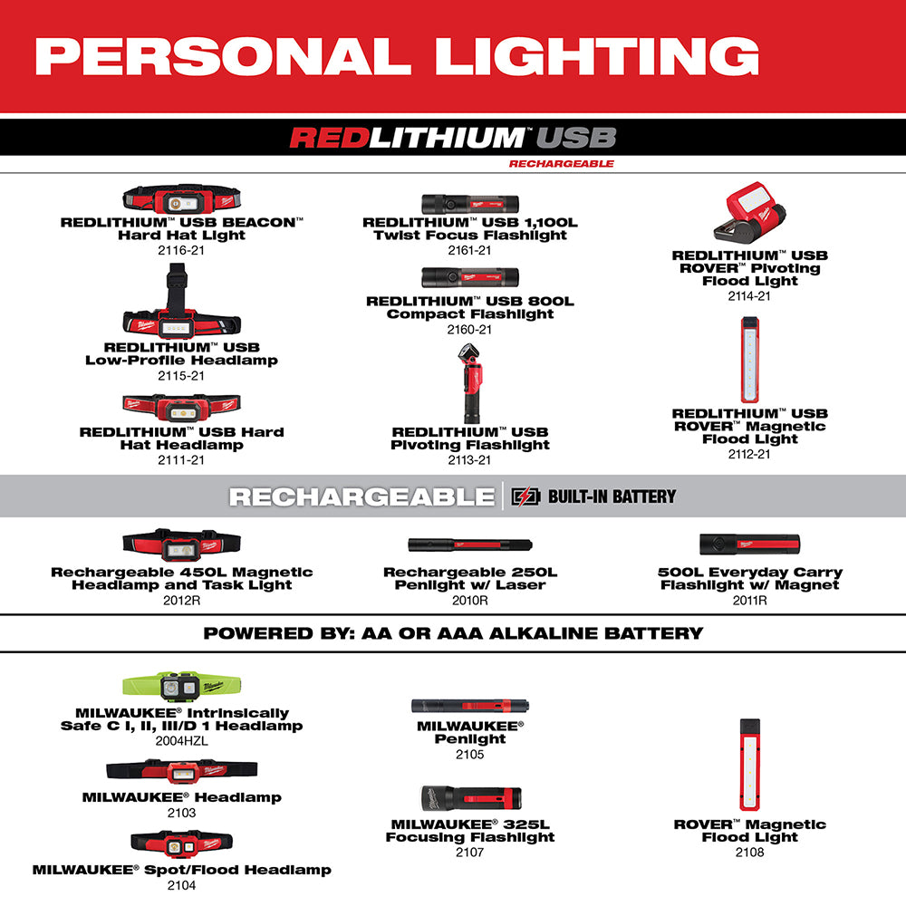 Milwaukee, 2160-21  USB Rechargeable 800L Compact Flashlight