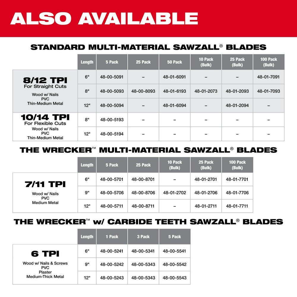 Milwaukee, 48-00-5094 Lames SAWZALL 12 po 8/12 TPI (paquet de 5)