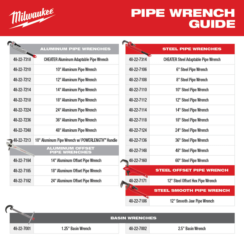 Milwaukee, 48-22-7318 Cheater Adaptable Pipe Wrench - Aluminum