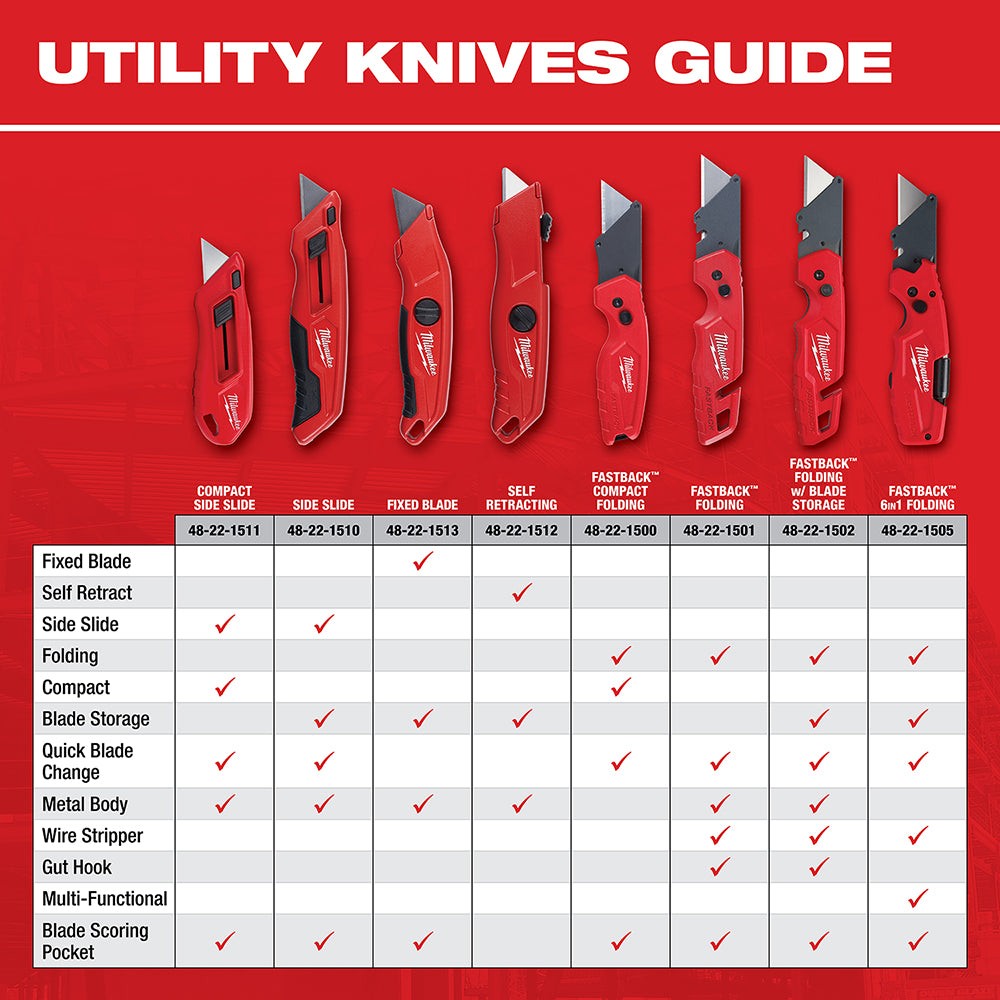 Milwaukee, 48-22-1500 Couteau utilitaire pliant compact FASTBACK