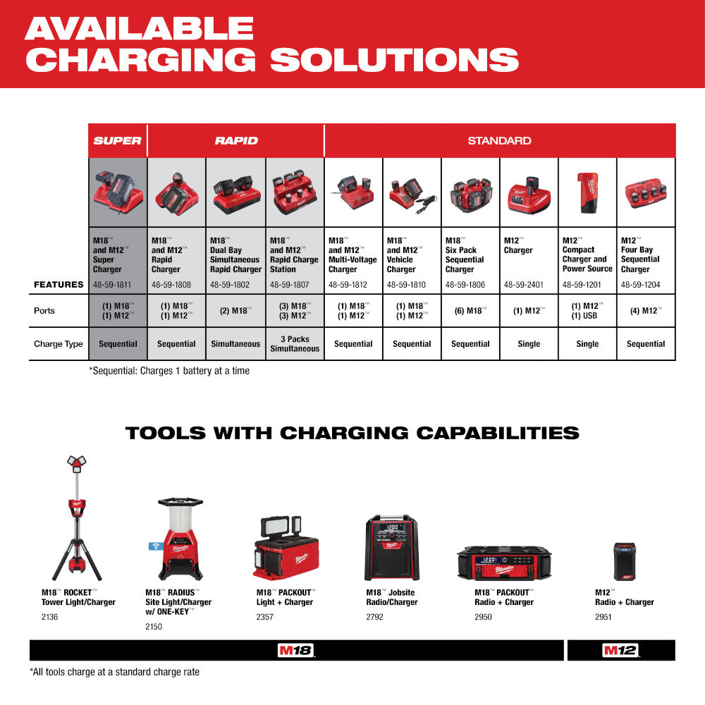 Milwaukee, 48-11-1852 M18 REDLITHIUM XC 5.0Ah Extended Capacity Battery Pack (2 Piece)