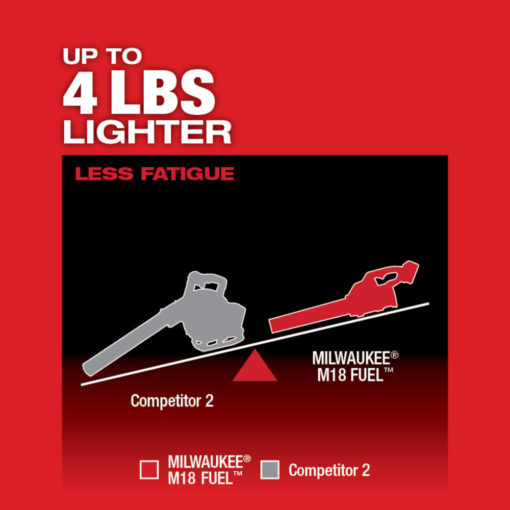 Milwakee, 2724-20 Souffleur (outil uniquement)