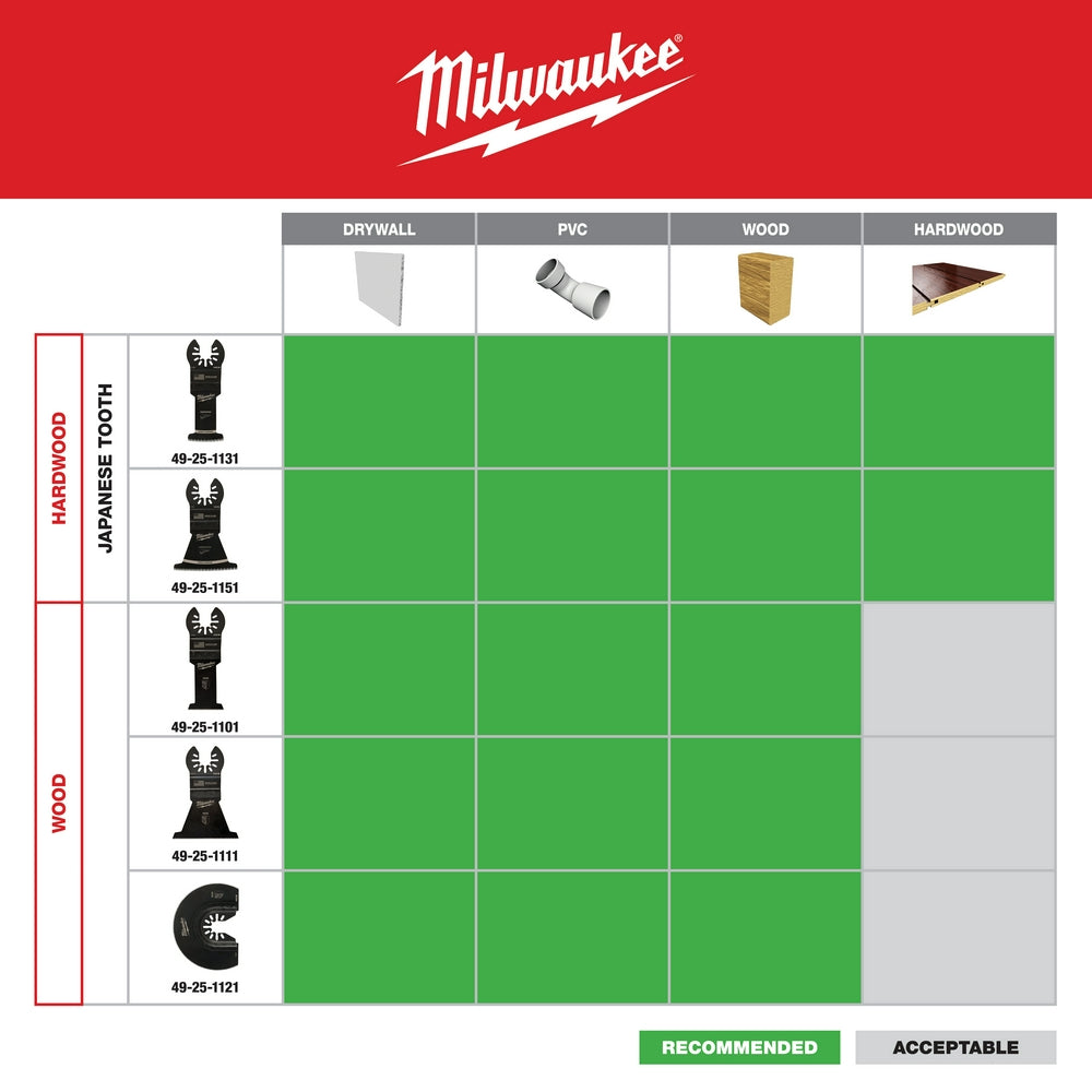 Milwaukee, 49-25-1131 MILWAUKEE® OPEN-LOK™ 1-3/8" HCS Japanese Tooth PRO-CURVE™ Hardwood Multi-Tool Blade