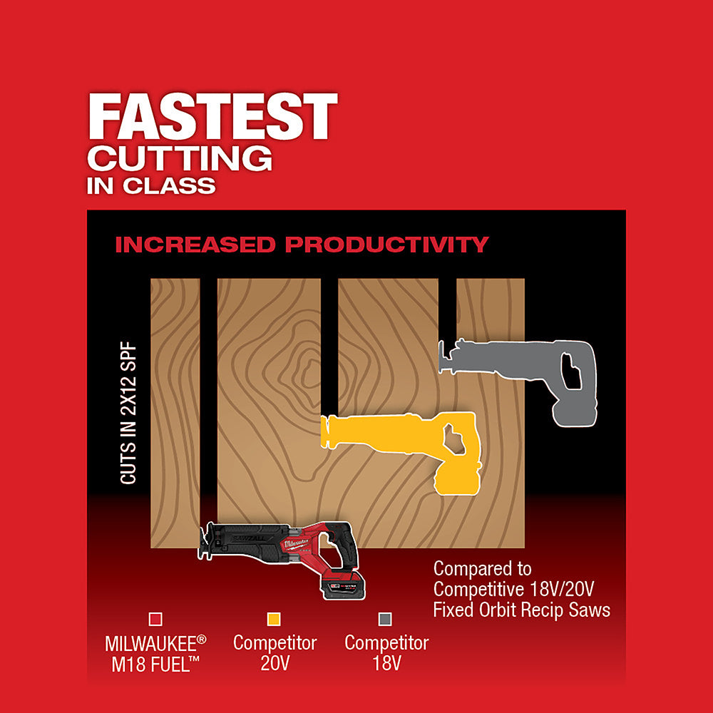 Milwaukee, 2821-20 M18 FUEL 18 Volt Lithium-Ion Brushless Cordless SAWZALL Reciprocating Saw