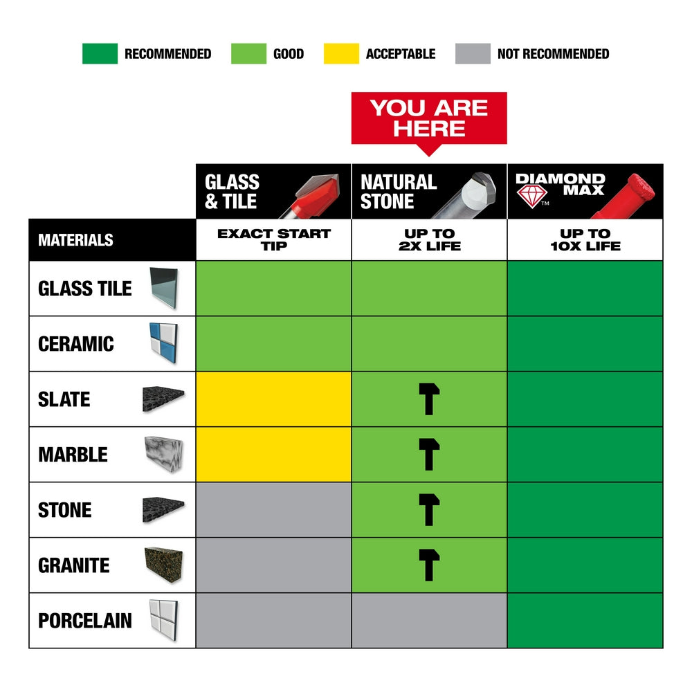 Milwaukee, 48-20-8998 Tile and Natural Stone Bit Set - 4 Piece