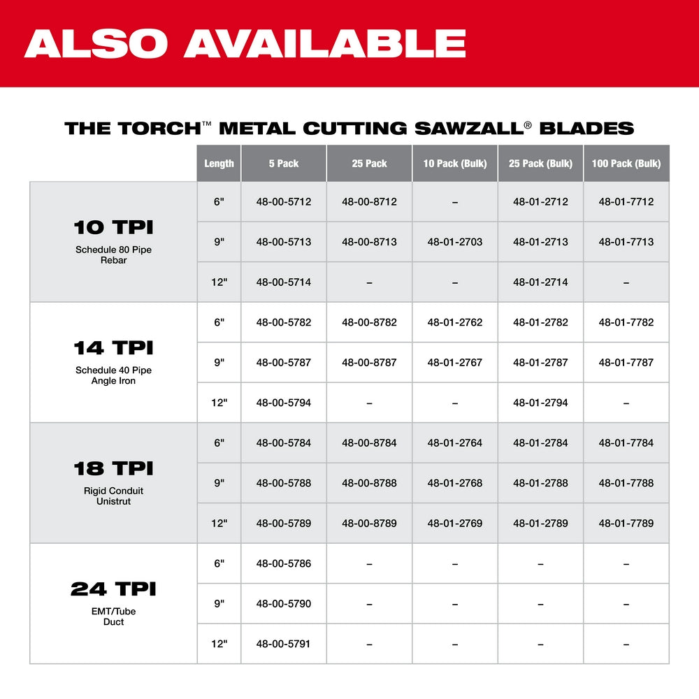 Milwaukee, 48-00-5787 9" 14 TPI Sawzall The Torch Reciprocating Saw Blades - 5 Pack