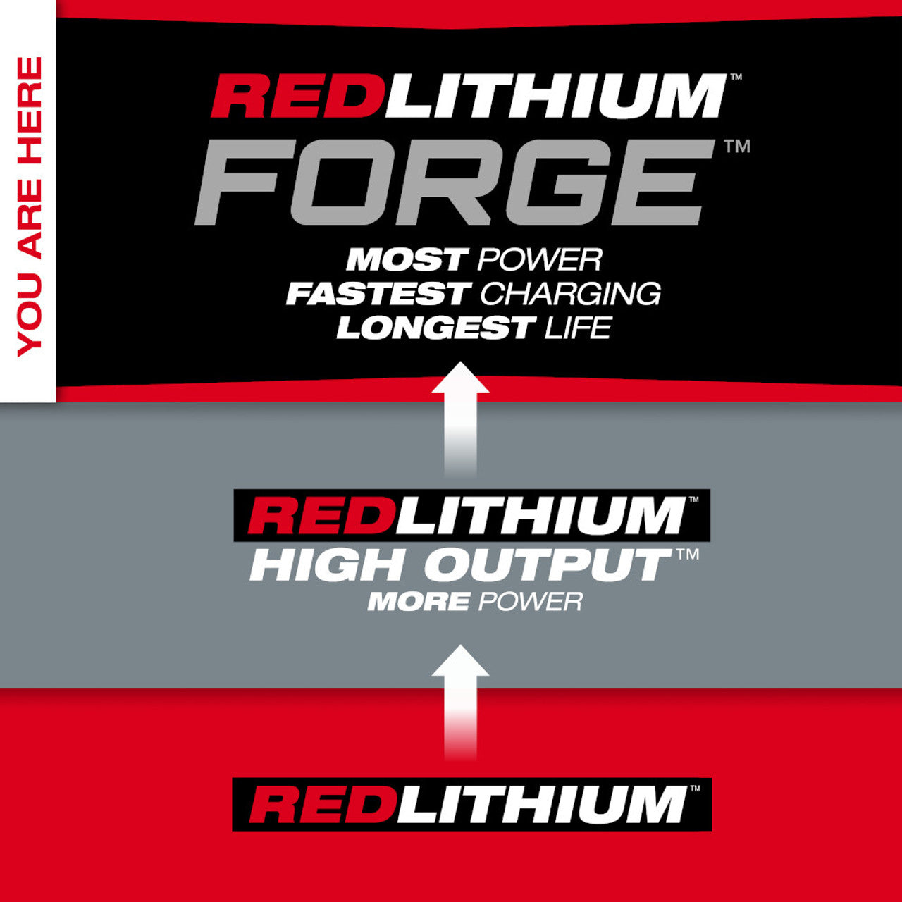 Milwaukee, 48-11-1813 M18™ REDLITHIUM™ FORGE™ HD12.0 Battery Pack