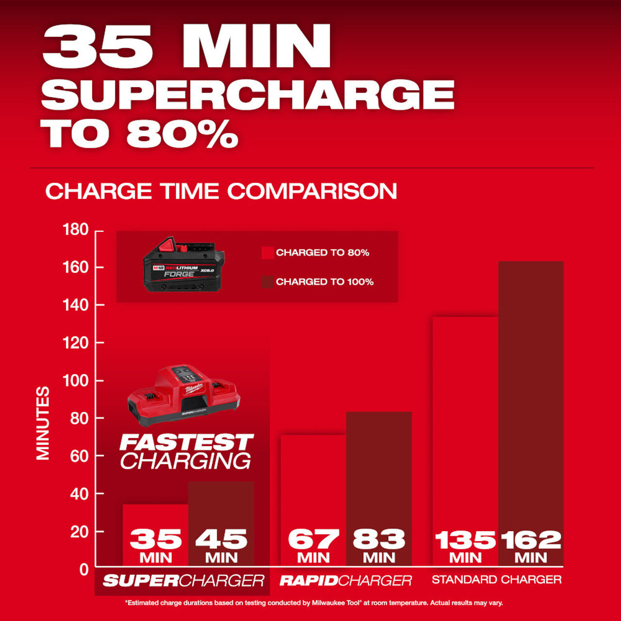 Milwaukee, 48-11-1881 M18 REDLITHIUM FORGE XC8.0 Battery Pack