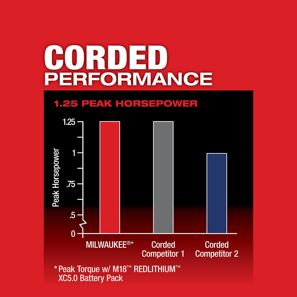 Milwaukee, 2723-20 M12 FUEL 18 Volt Lithium-Ion Brushless Cordless Compact 1/4" Router  - Tool Only