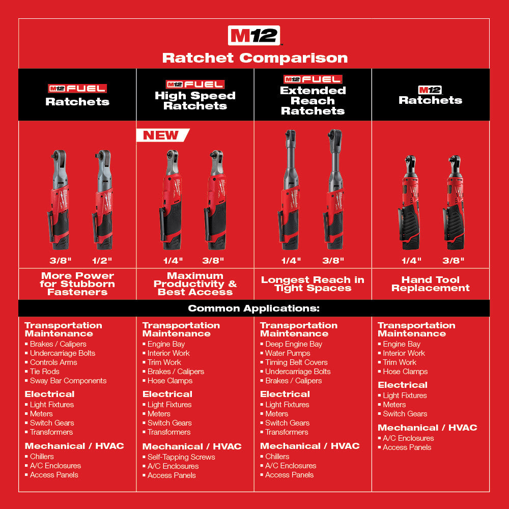 Milwaukee, 2457-20 3/8" Rachet (Tool Only)