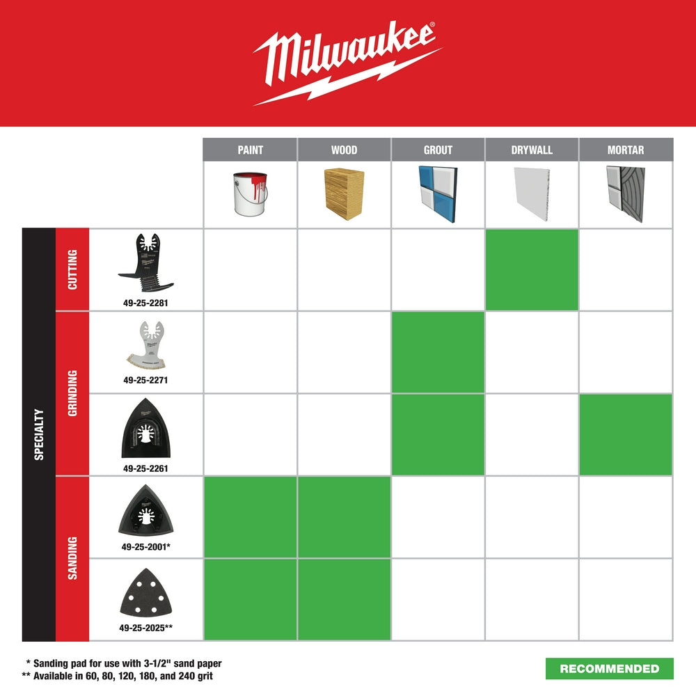 Milwaukee. 49-25-2281 OPEN-LOK 5-In-1 Drywall Blade