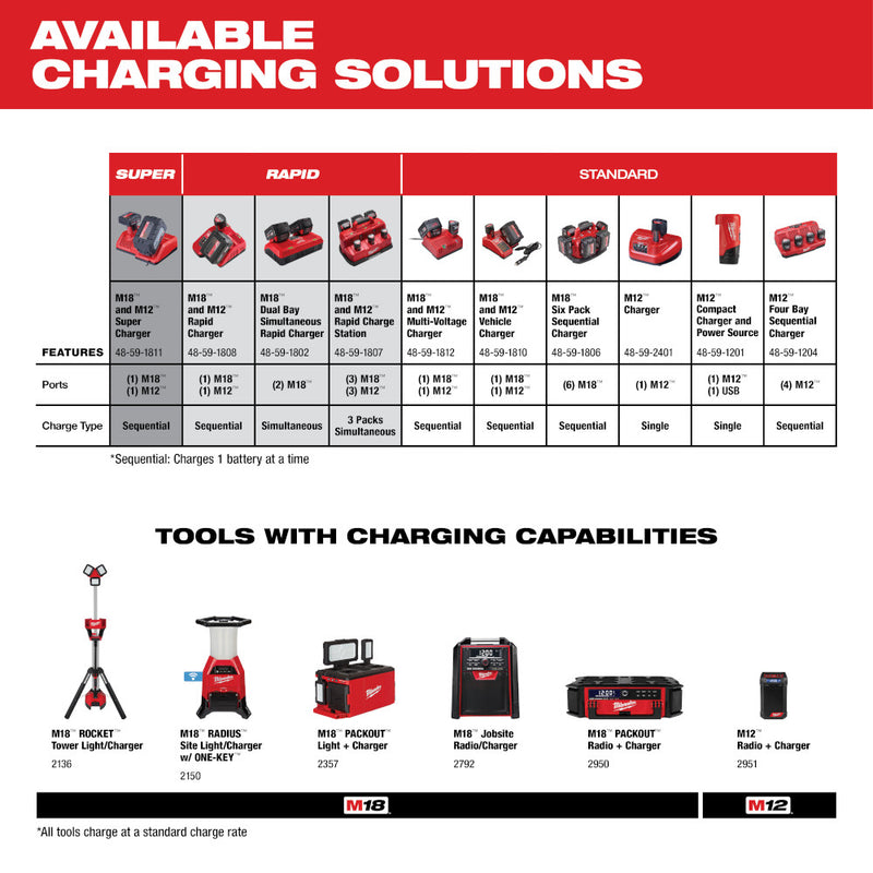 Milwaukee battery deals m12 2.0