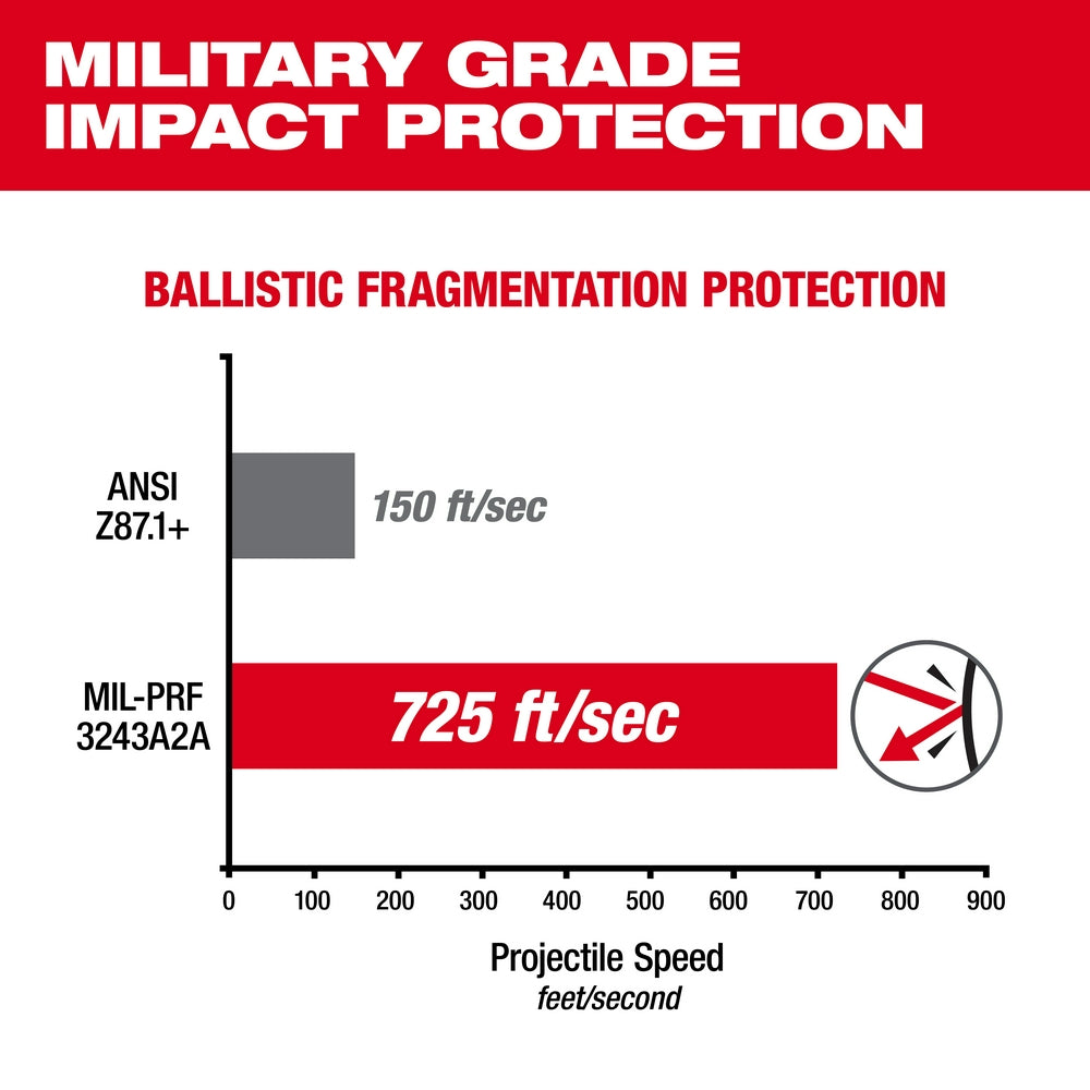 Milwaukee, 48-73-2045 Lunettes de sécurité polarisées haute performance avec joint