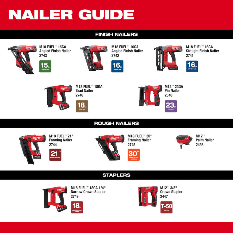 Milwaukee nailer 18 gauge hot sale