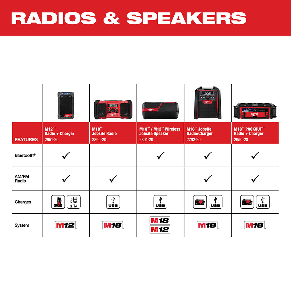 Milwaukee, 2792-20 M18 Jobsite Radio/Charger