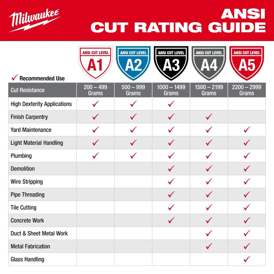 Milwaukee Cut Level 5 High Dexterity Polyurethane Dipped Gloves